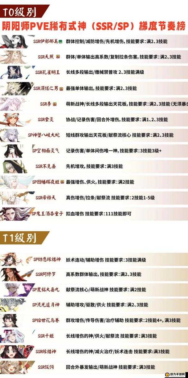 阴阳师SSR式神爆率排行及影响SSR掉率的关键因素解析